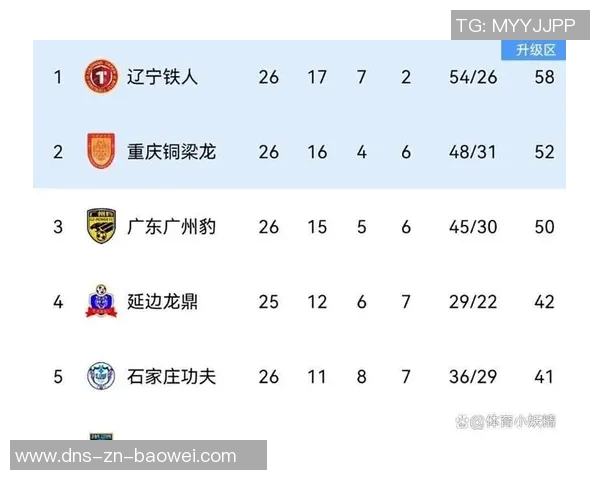 广东广州豹与南京城市的激战即将上演全力以赴为胜利而战